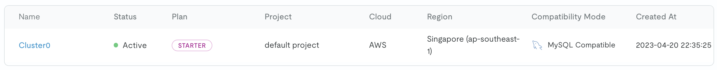 2023 年 4 月 20 日建的第一个 TiDB Cloud 数据库,创建时间一栏写得清清楚楚